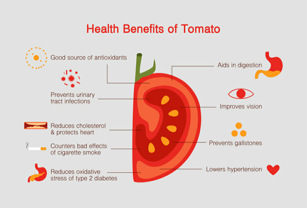 Health And Nutritional Benefits Of Tomatoes
